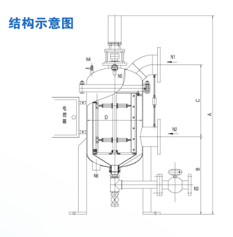  袋式過濾器