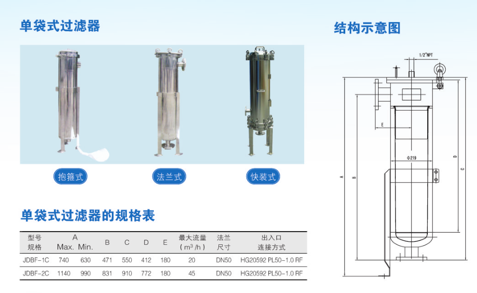 袋式過(guò)濾器